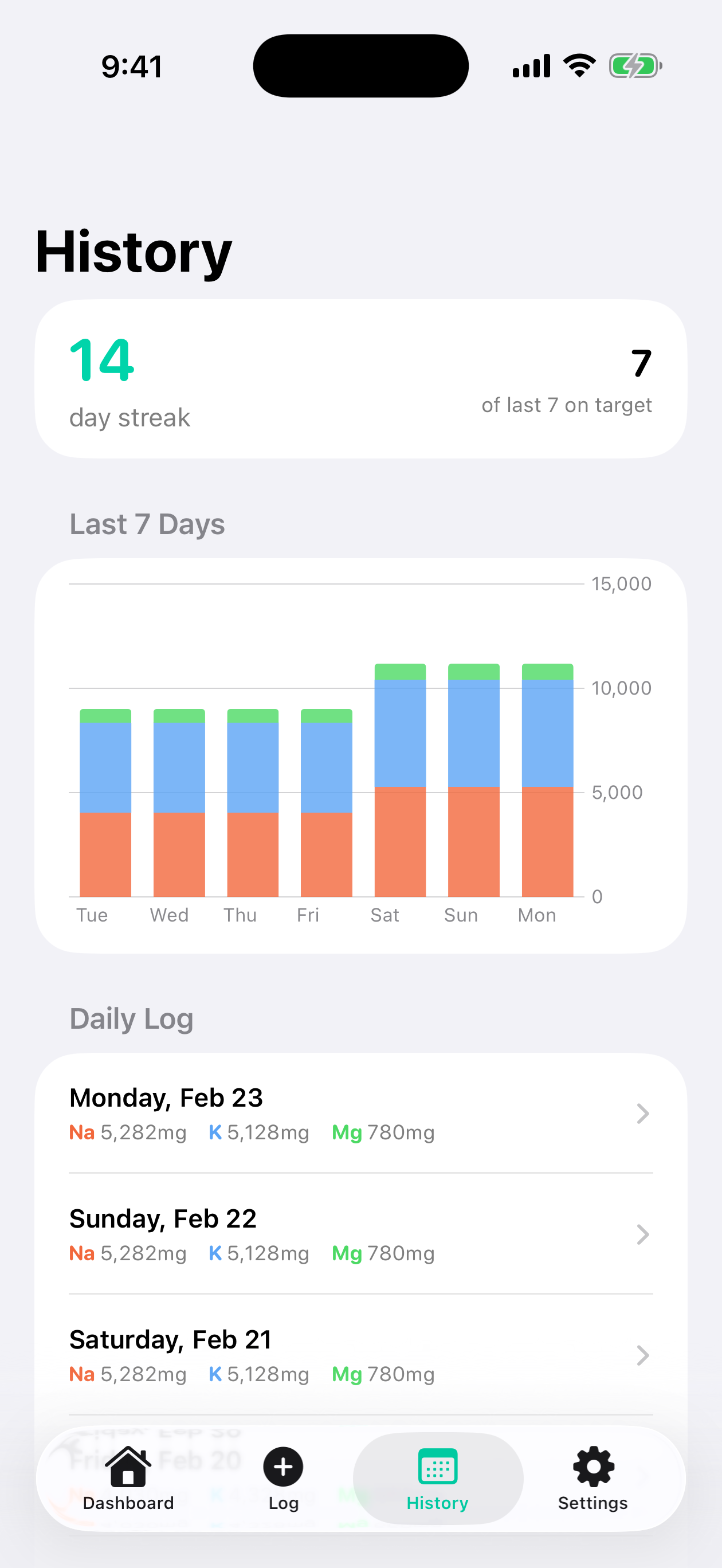 SaltStack history and streaks